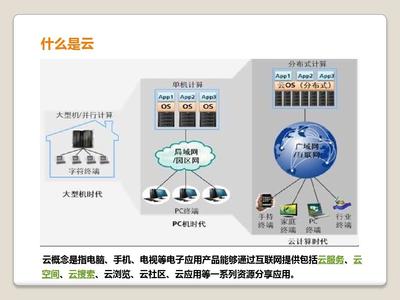 云服务 互联网时代的核心技术基石